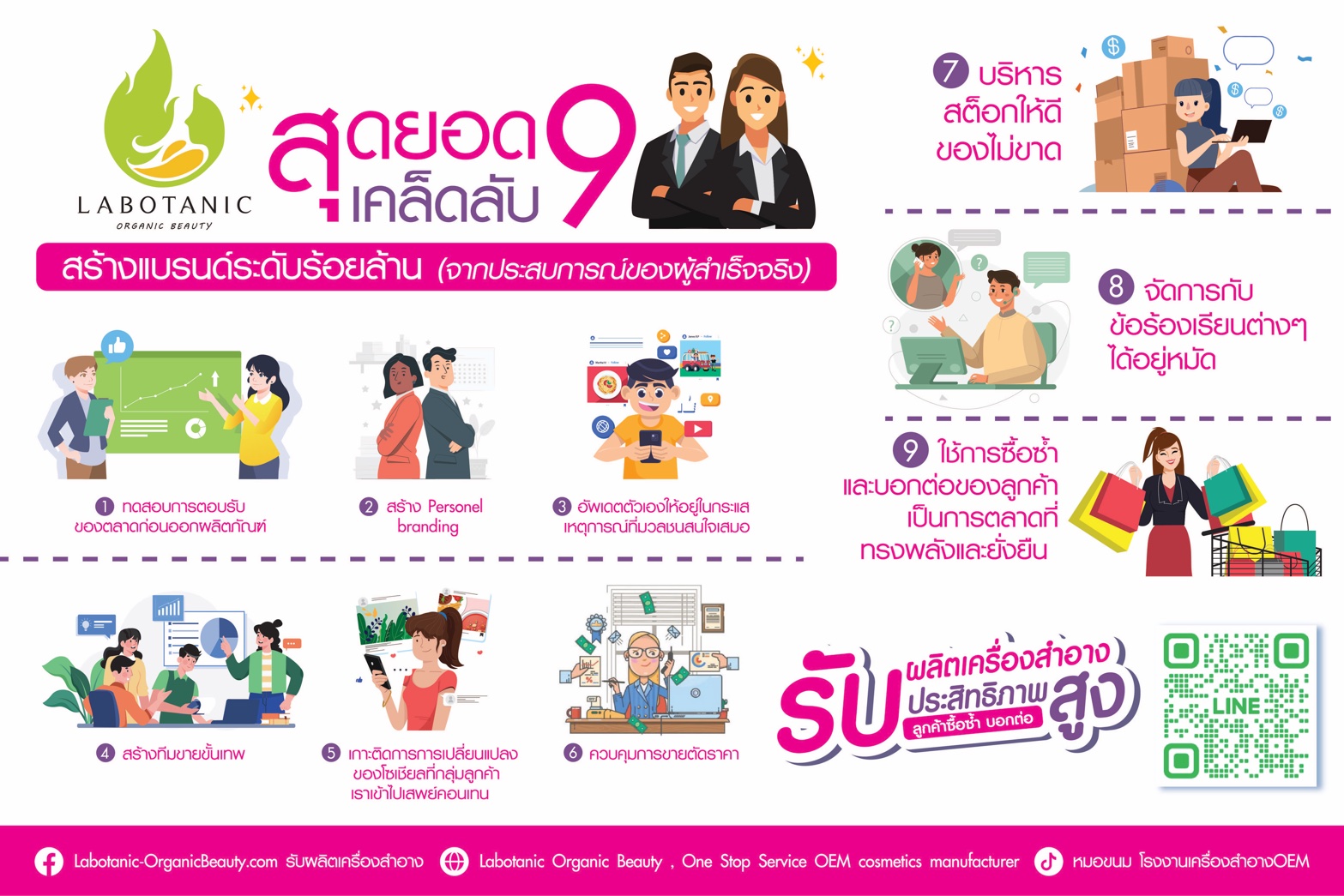 สุดยอด 9 เคล็ดลับ สร้างแบรนด์ระดับร้อยล้าน (จากประสบการณ์ของผู้สำเร็จจริง)